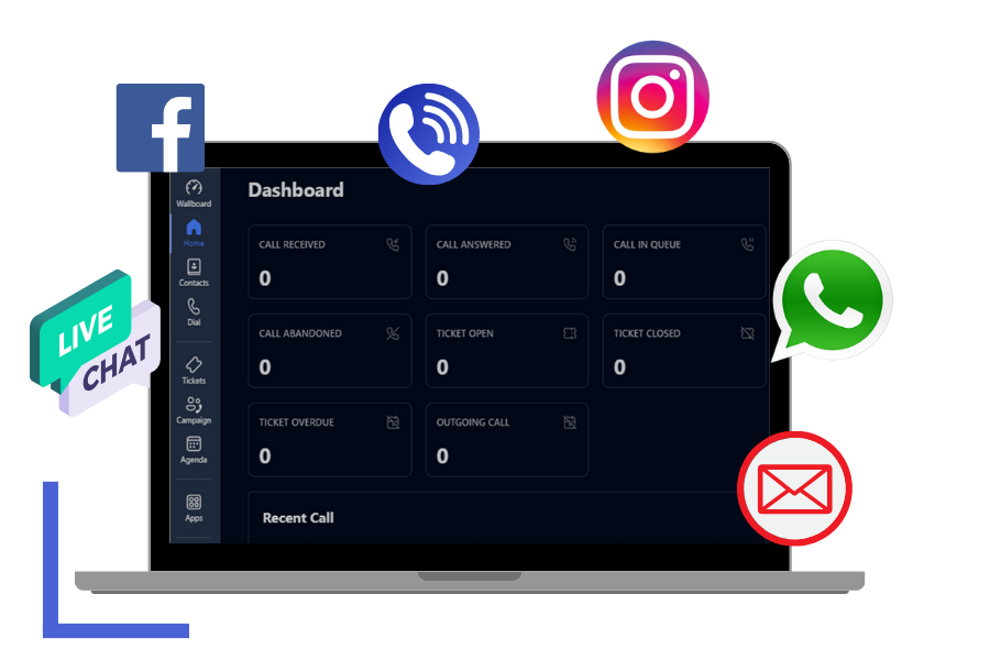 Optima Omnichannel Contact Center System 
